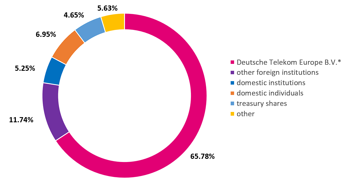 tulajszerk_eng_202509.png tulajszerk_eng_202509.png