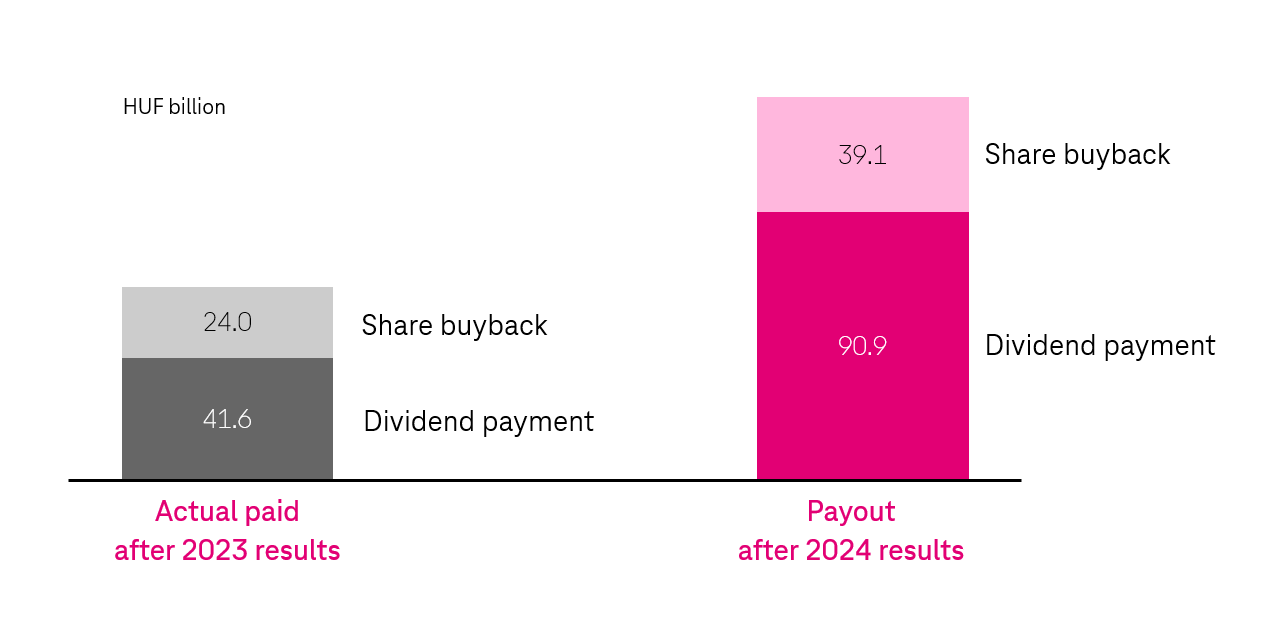 dividend_2025b.png dividend_2025b.png