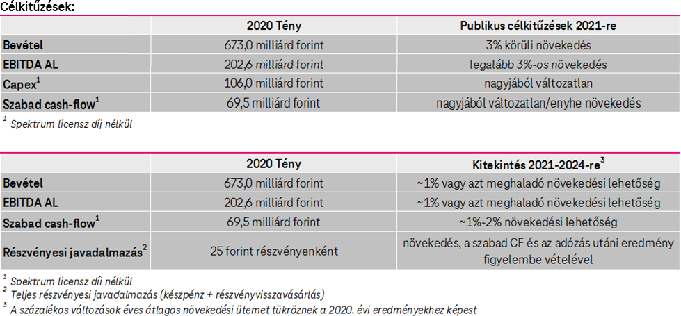 Főbb pénzügyi mutatók