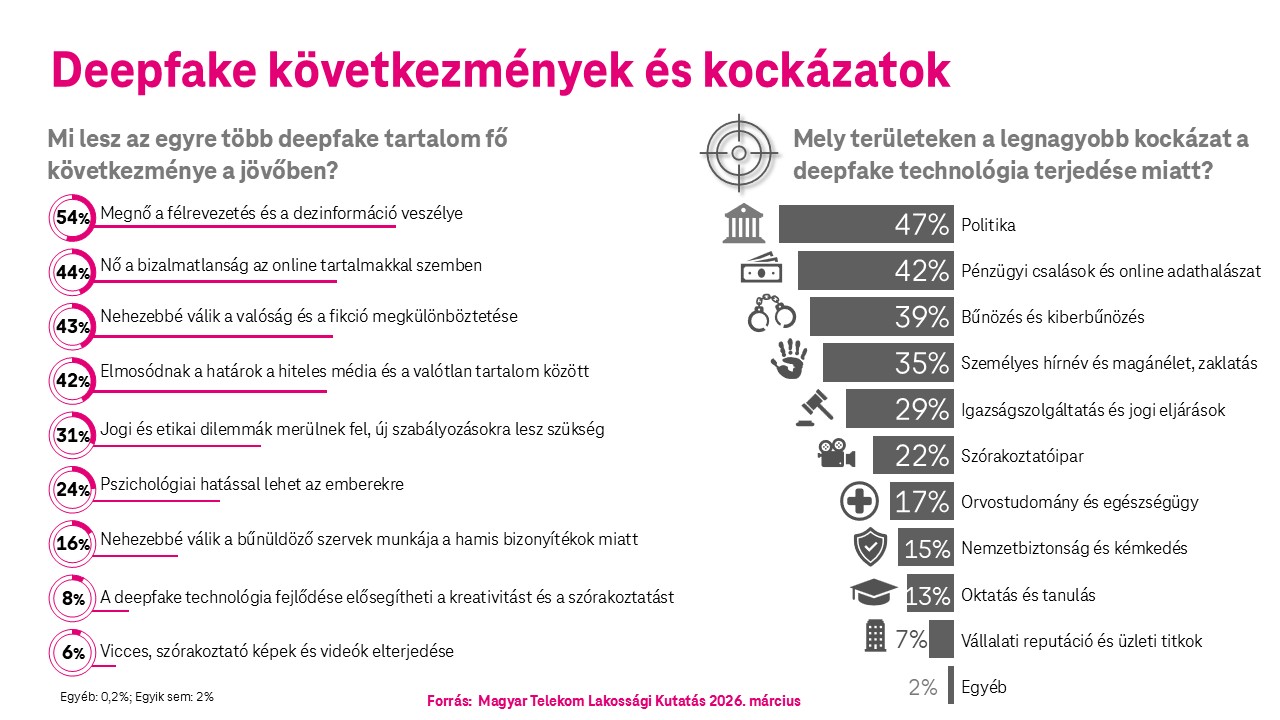 Deepfake következmények és kockázatok