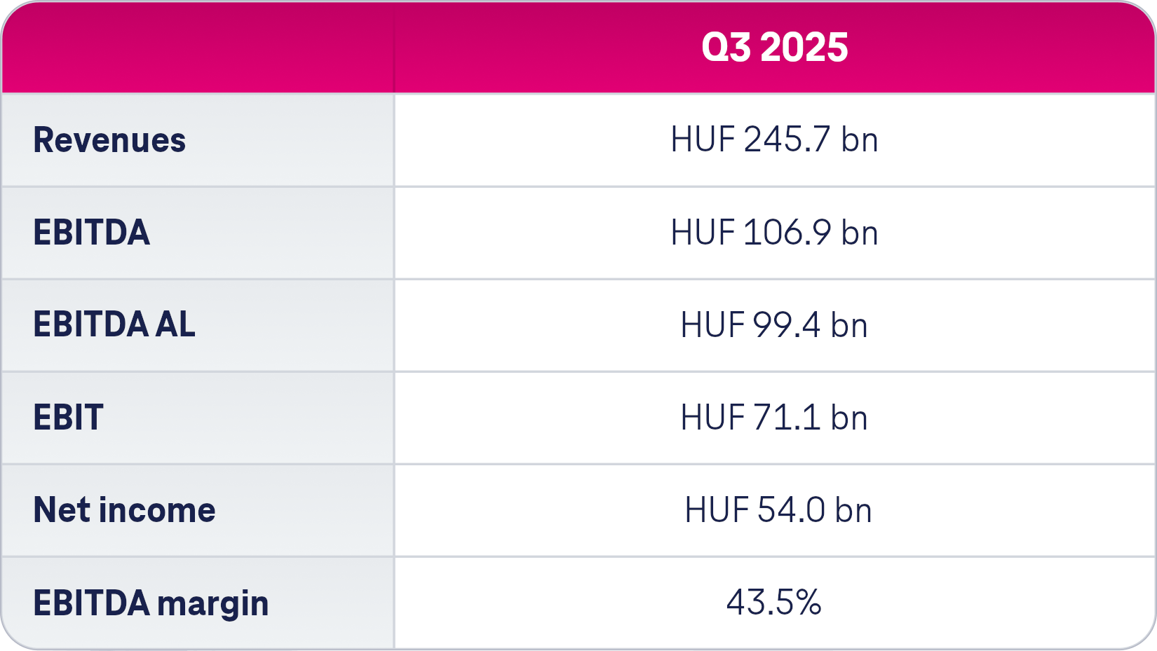 Elemzoi_konszenzus_25q3__en.png Elemzoi_konszenzus_25q3__en.png