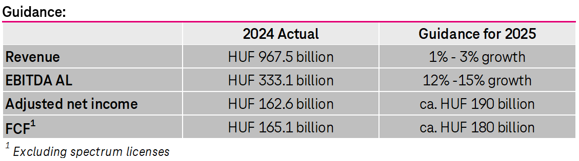 Főbb pénzügyi mutatók