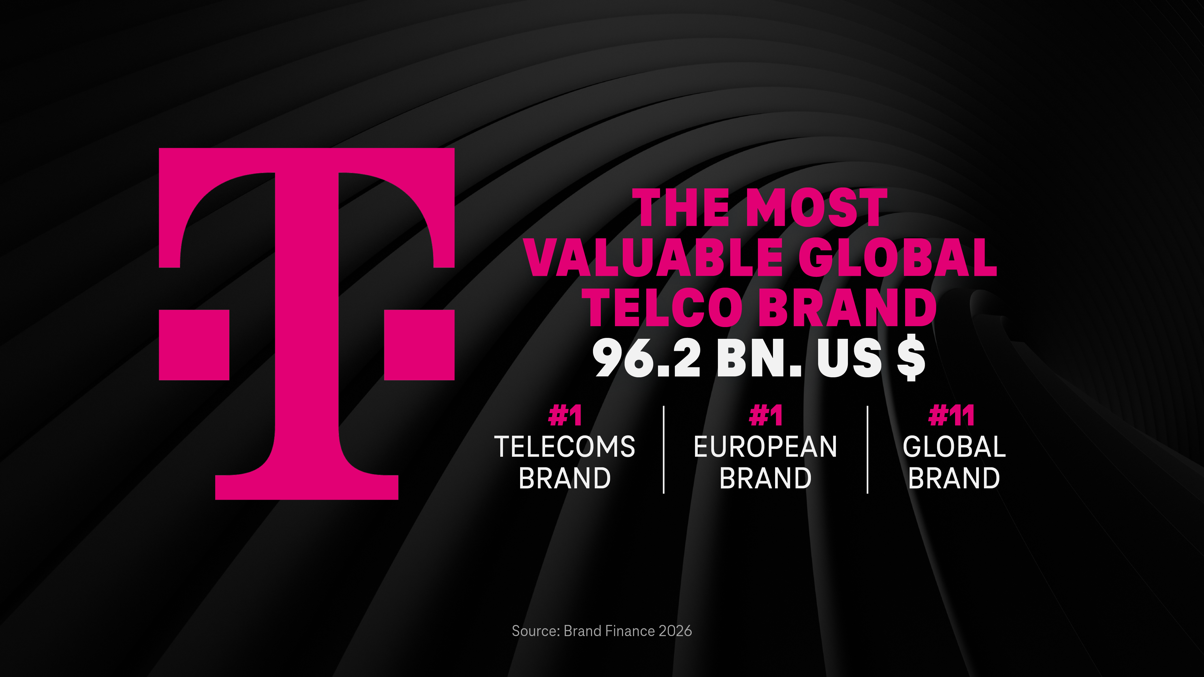 A legértékesebb globális távközlési márka