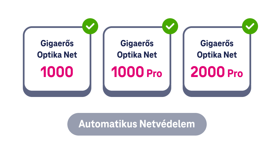 Hogyan lehet neked is Netvédelmed?