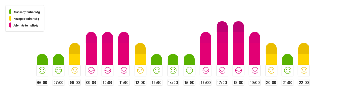 Ügyfélszolgálatunk terheltsége