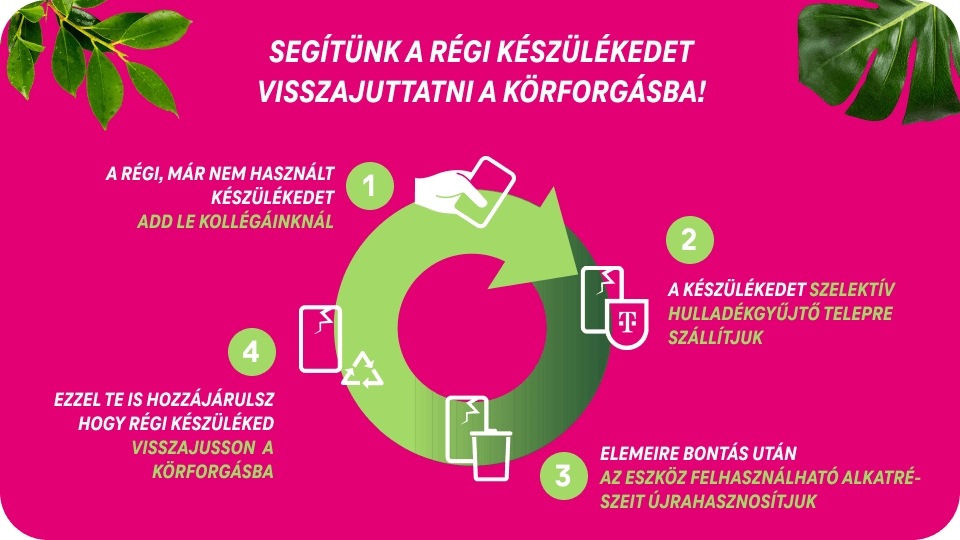 körforgás