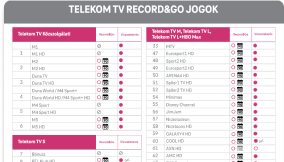 csatorna-lista_record.png