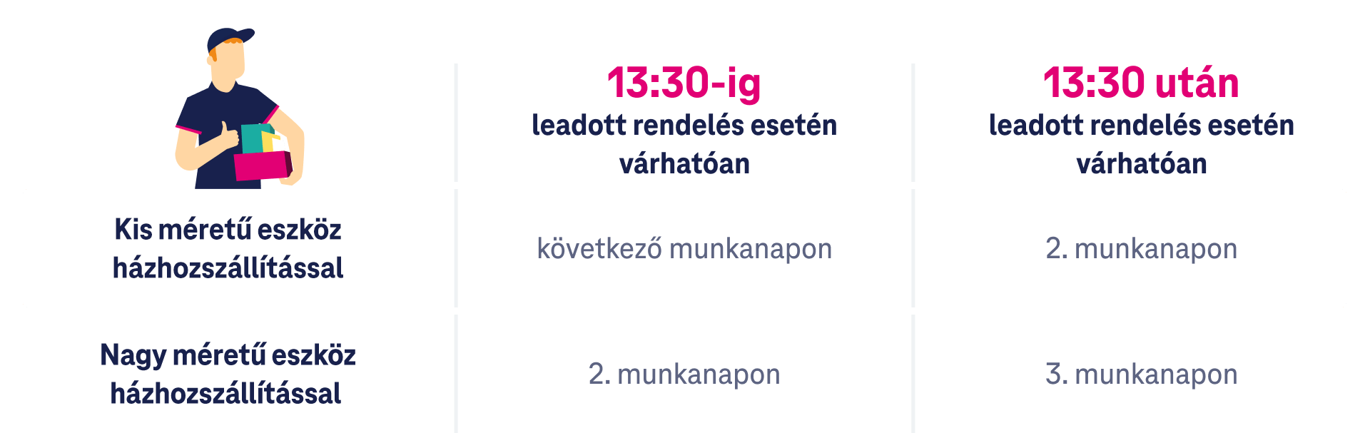 Normál házhozszállítás