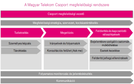 megfeleloseg_548x346