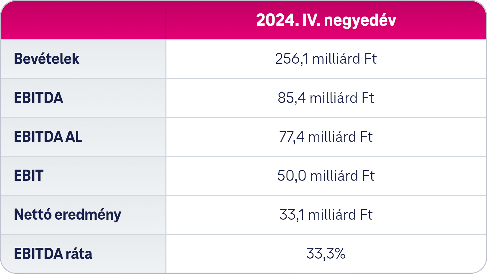 Elemzoi_konszenzus_table_2025_hu.png