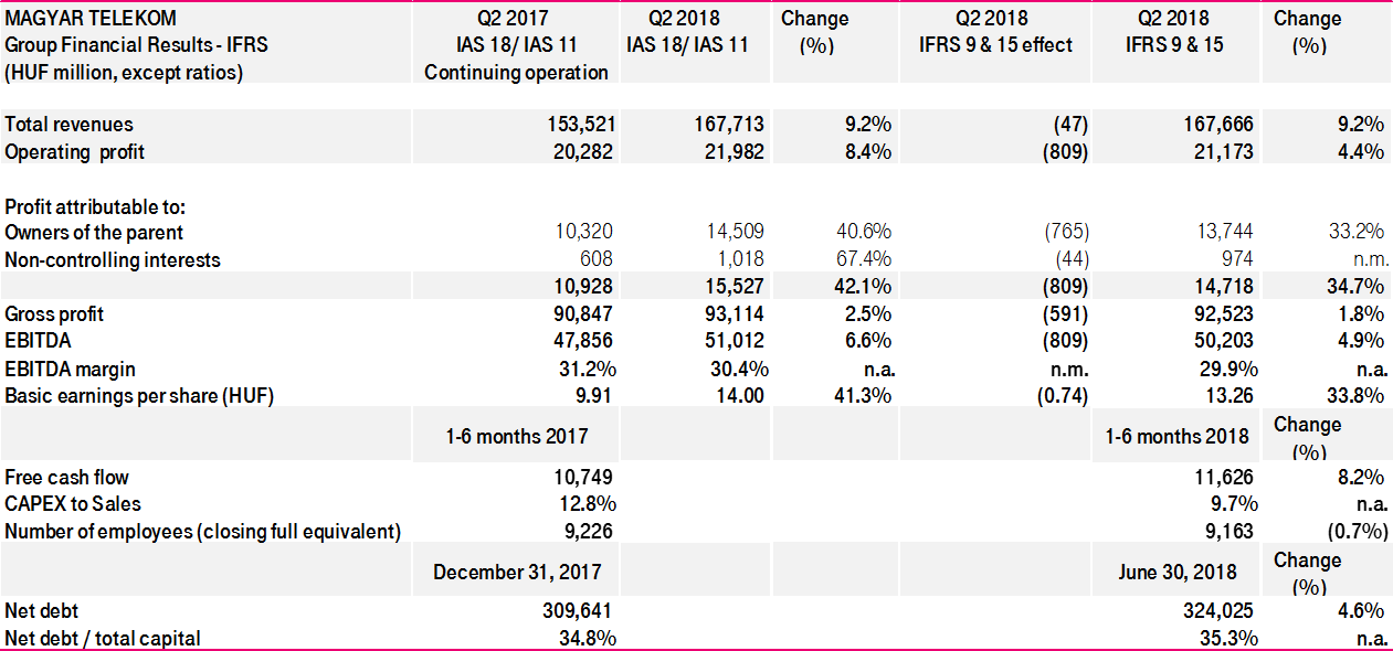 financial_report_18Q2b.png