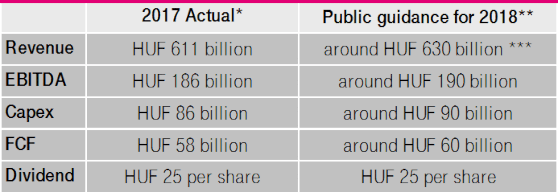 public_guidance_18Q2.png