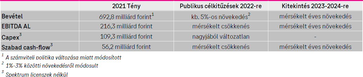 Főbb pénzügyi mutatók