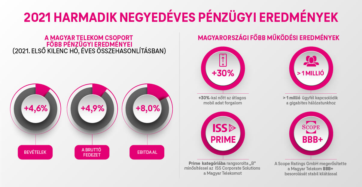 Főbb pénzügyi mutatók