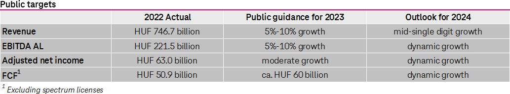 Public guidance