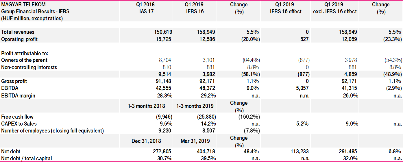 financial-report-19q1_b.png