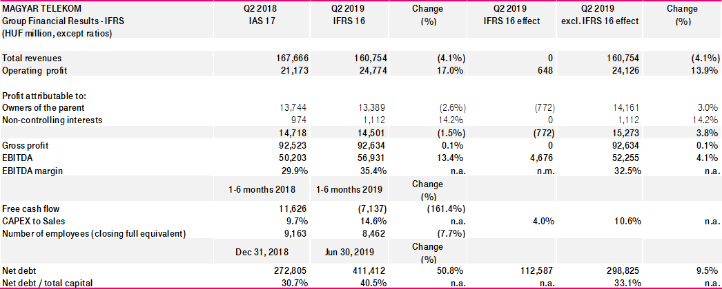 financial-report-19q2_b.png