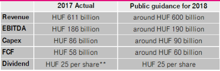 public_guidance_17Q4.png