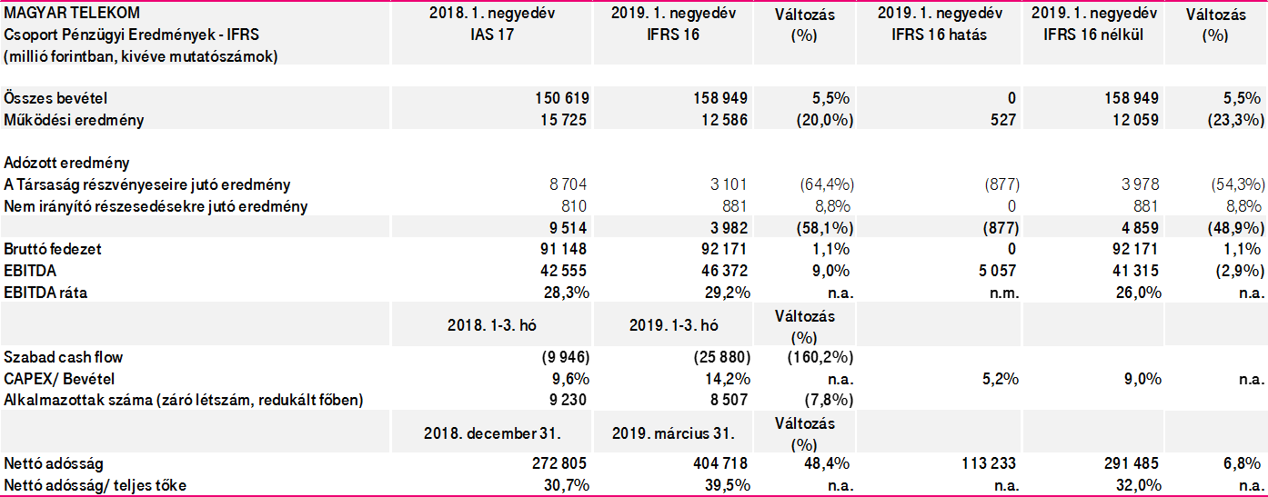 penzugyi-eredmenyek-19q1_b.png