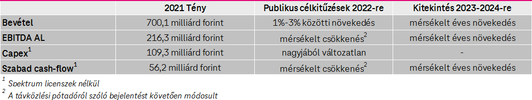 Főbb pénzügyi mutatók