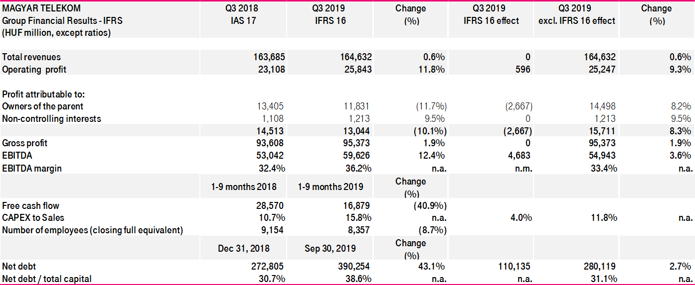 financial-report-19q3_b.png