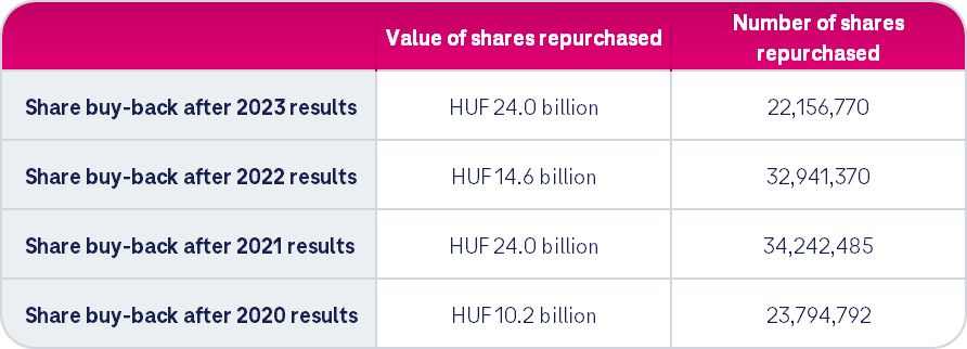 share-buy-back_2025.png