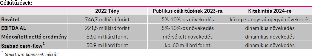 Főbb pénzügyi mutatók