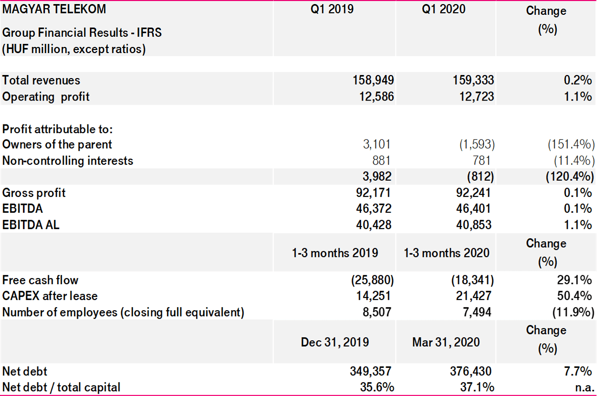 financial-report-20q1_b.png