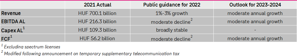 Public guidance