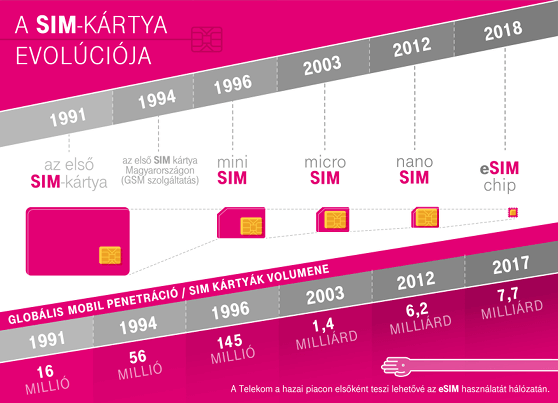 sim-evolucio-s.png