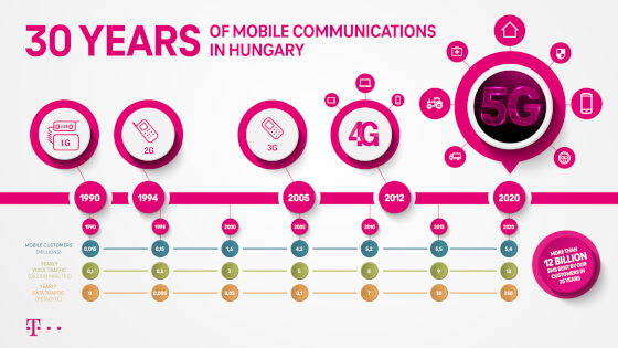 infografika_5g_2020_ENG.jpg