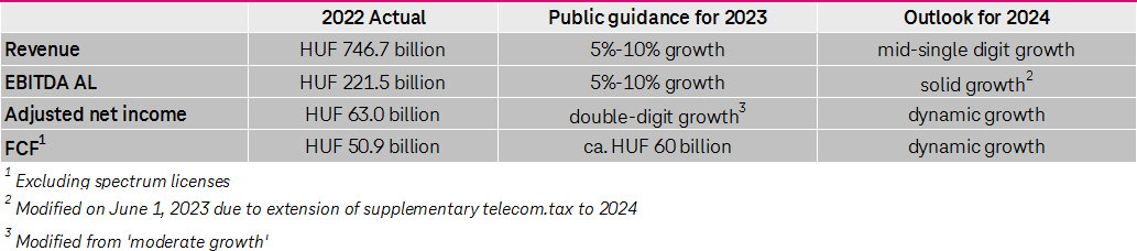 Public guidance