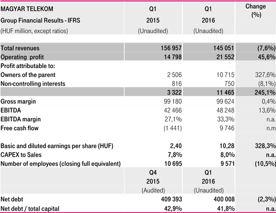 financial_report_16Q1.png