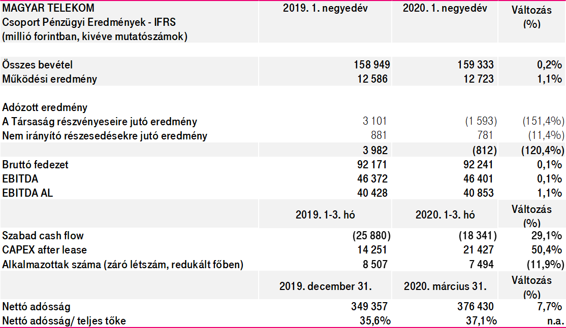 penzugyi-eredmenyek-20q1_b.png