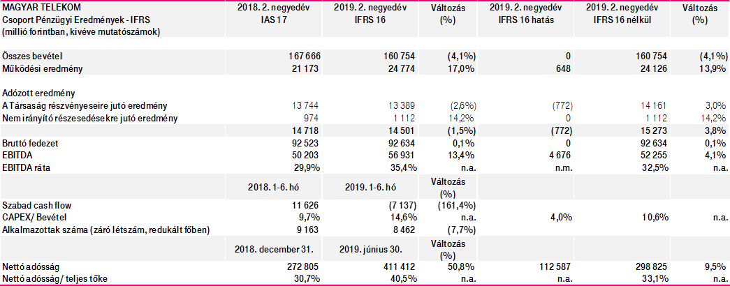 penzugyi-eredmenyek-19q2_b.png