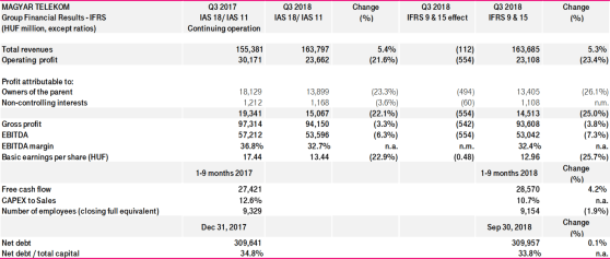 financial_report_18Q3s_corr.png