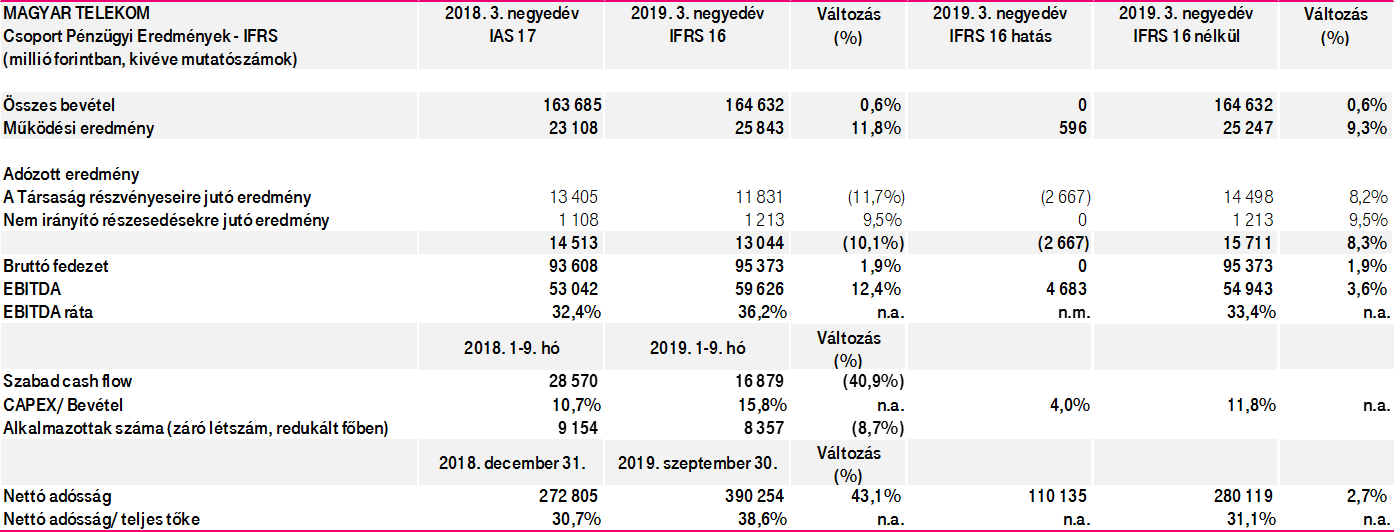 penzugyi-eredmenyek-19q3_b.png