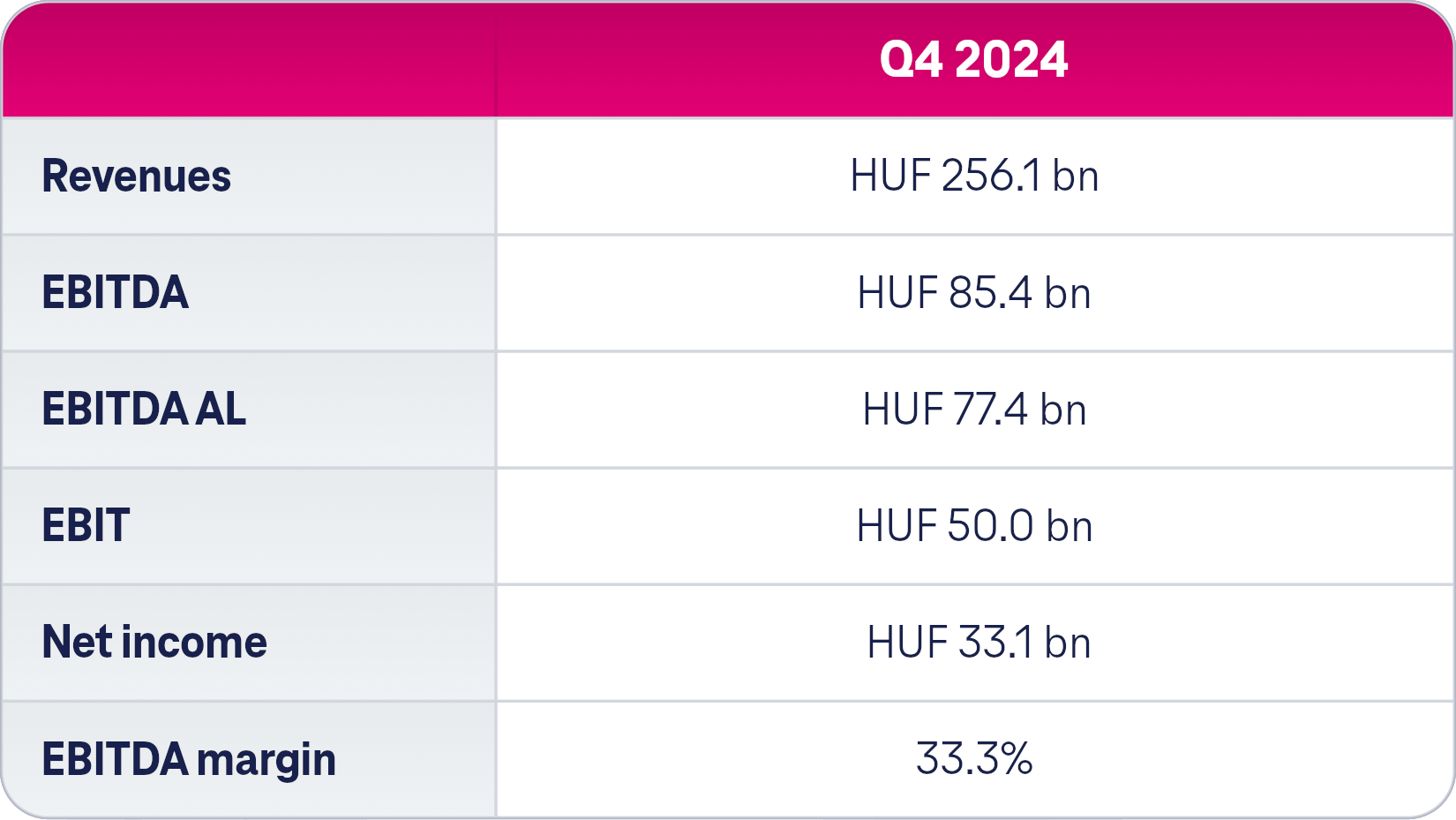 Elemzoi_konszenzus_table_2025_en.png