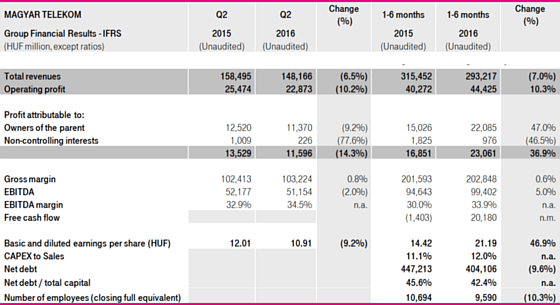 financial_report_16Q2.png