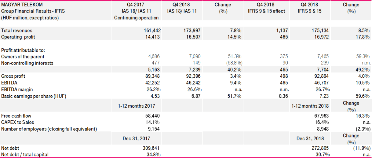 financial-report-18q4_b.png