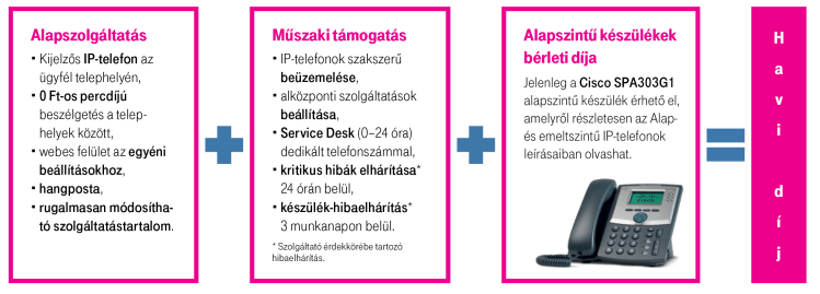 Telekom roaming díjak