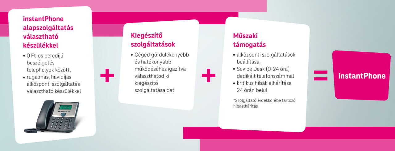 instantPhone szolgáltatások